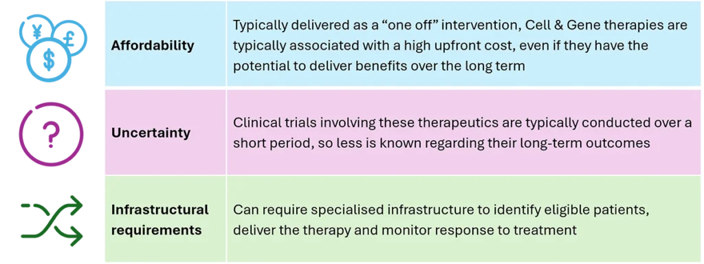 Gene & Cell Therapies Chart